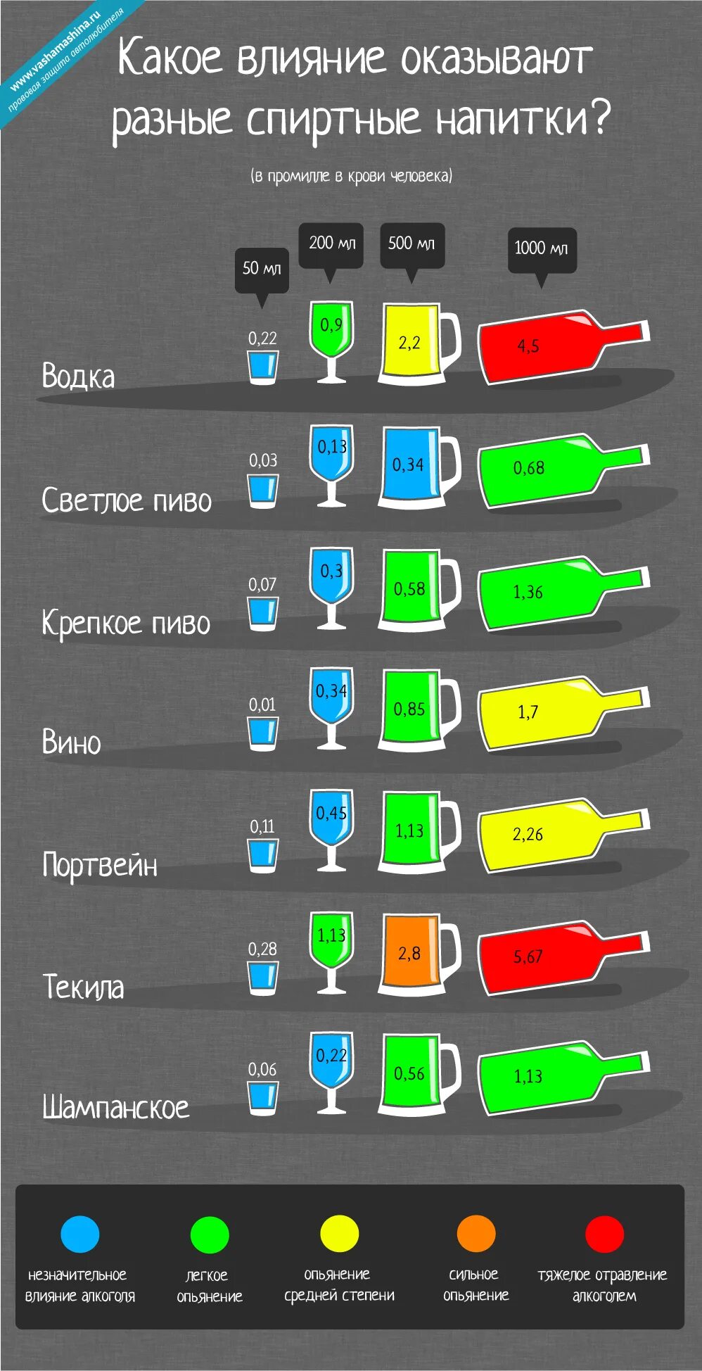 Сколько выпил 3 промилле