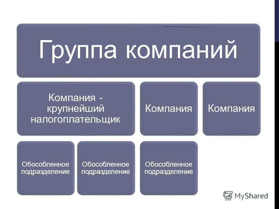 Крупный налогоплательщик критерии 2022. Критерии малого предприятия 2021 таблица. Крупный налогоплательщик критерии. Крупнейший налогоплательщик критерии 2023. Крупнейший налогоплательщик критерии 2023.
