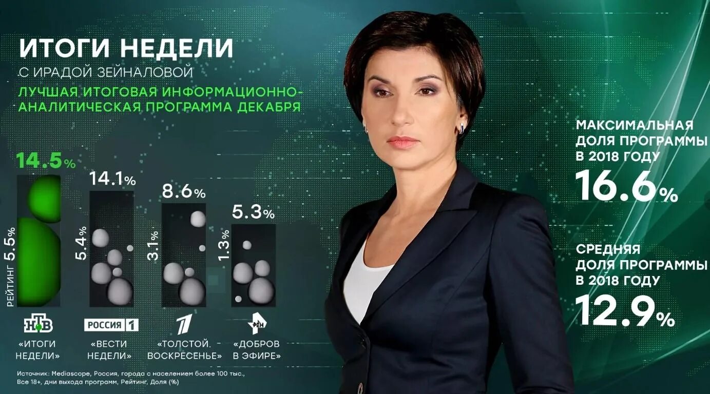 Программа которую ведет