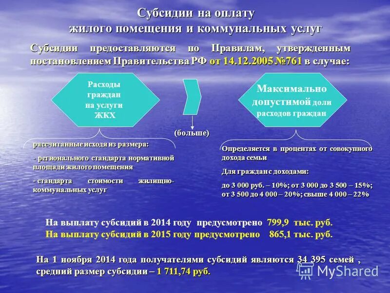 Компенсация 50 расходов на оплату жилых помещений