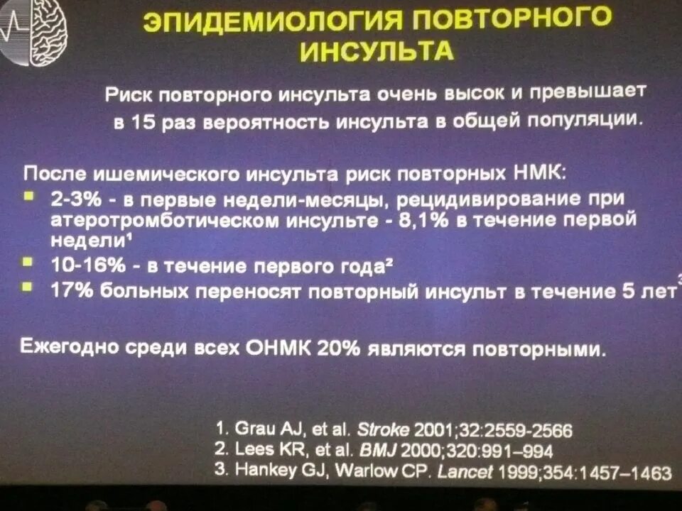 Повторный инсульт причины. Вероятность повторного инсульта. Вероятность повторного инсульта после первого. Опасность повторного инсульта. Повторный инсульт прогноз