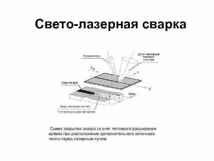 При каких зазорах закрывается движение