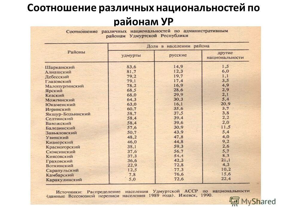 Соотношение различных. Соотношение различных