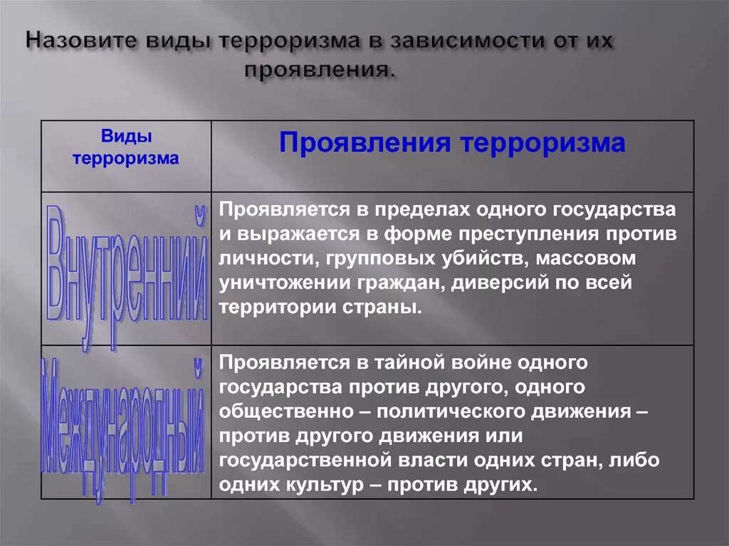 Назовите формы международных