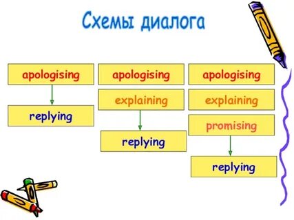 Схема диалога