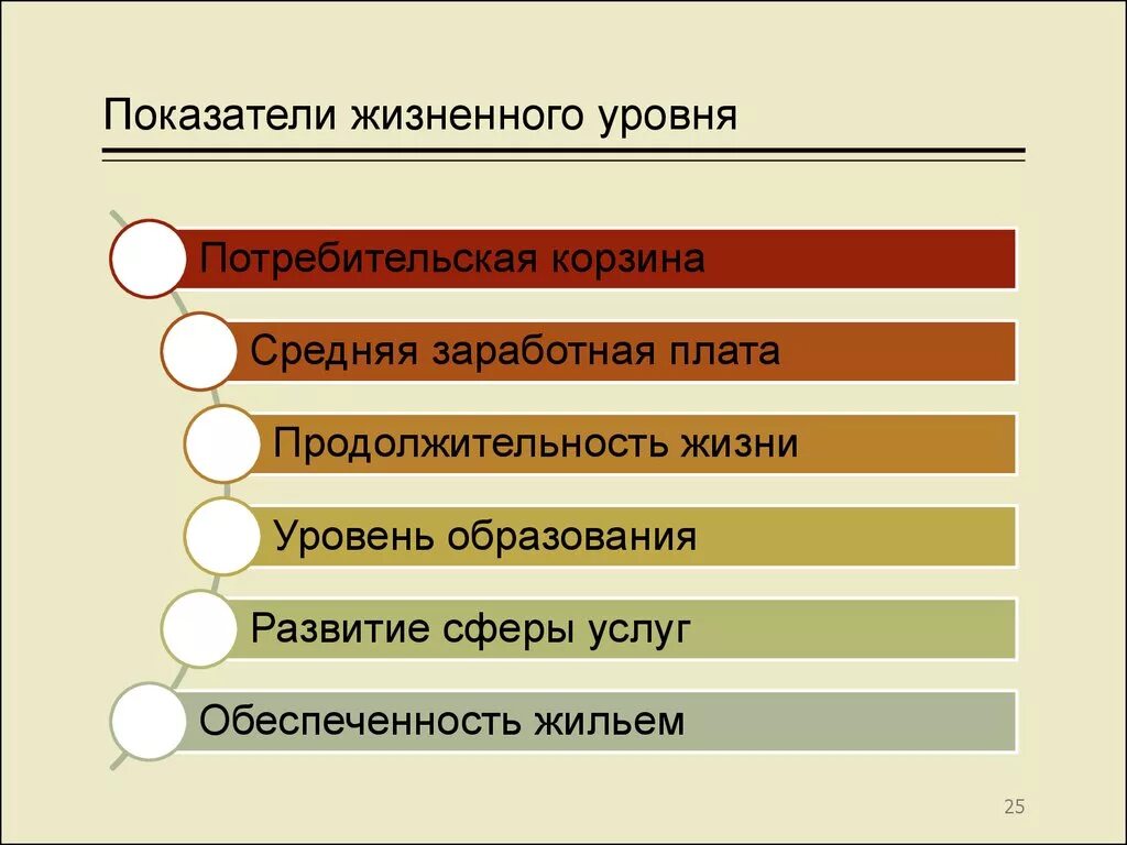 Жизненный уровень нормы. Жизненный показатель. витальные показатели. внешние жизненные показатели. жизненный показатель формула.