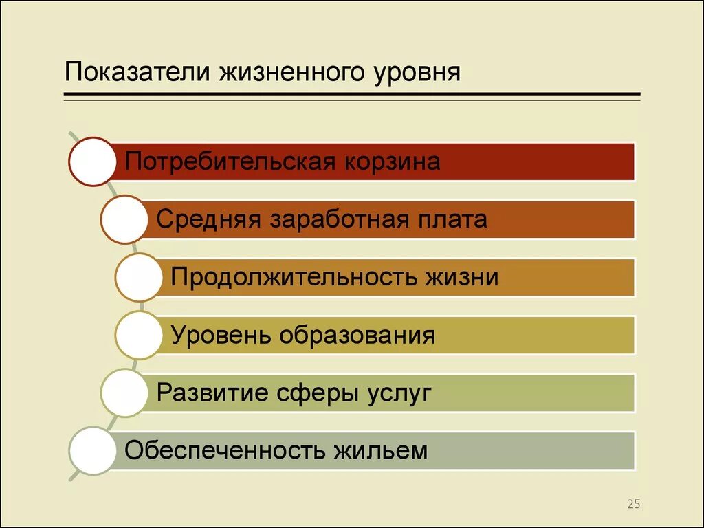 Определяют жизненный показатель