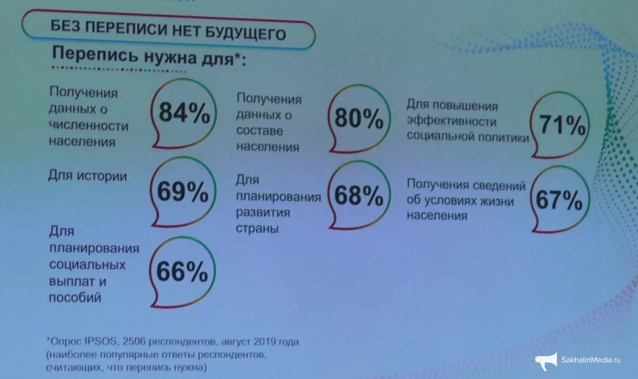 Перепись населения. Перепись населения в России. Перепись населения 2020. Перепись населения картинки.