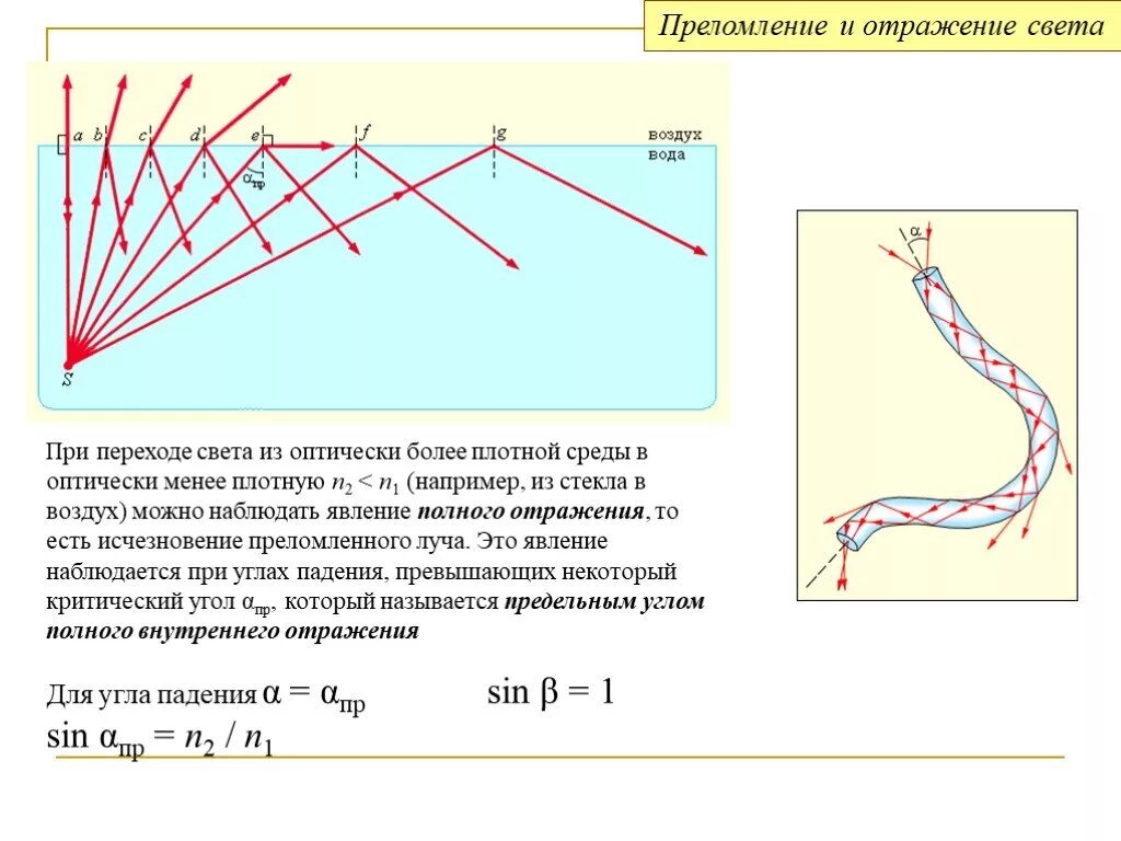 Явление полного отражения света от оптически. Отражение от менее плотной среды. При переходе света из оптически более плотной среды в менее. Преломление из менее плотной среды. Отражение от оптически менее плотной среды.