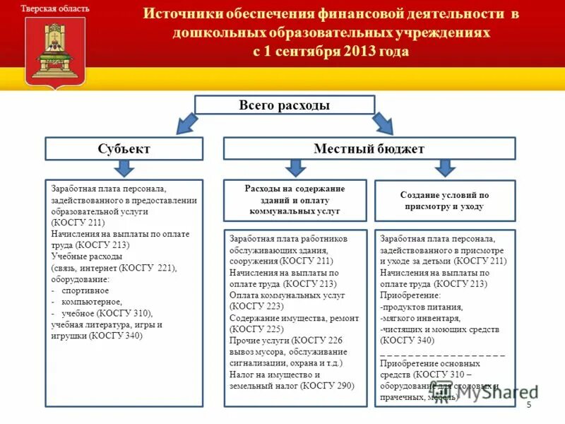 Принципы реформирования образования. Финансирование системы образования. Нормативы финансирования образовательного учреждения. Требования к качеству реализации государственных стандартов. Финансовое обеспечение образовательной программы.