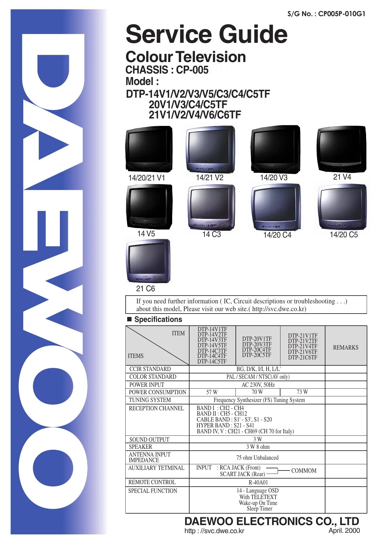 Старый телевизор (daewoo 21q2). Телевизор daewoo пульт управления. Daewoo телевизор users manual. Инструкция по эксплуатации телевизора дэу. Телевизор daewoo 55.