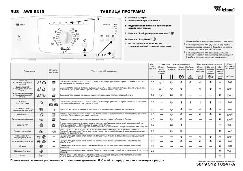 Whirlpool вертикальная загрузка инструкция. Стиральная машина Whirlpool awe 6315. Стиральная машина Ignis LTE 8027 программы стирки. Ignis LTE 8027 таблица программ. Стиральная машина Вирпул таблица программ.