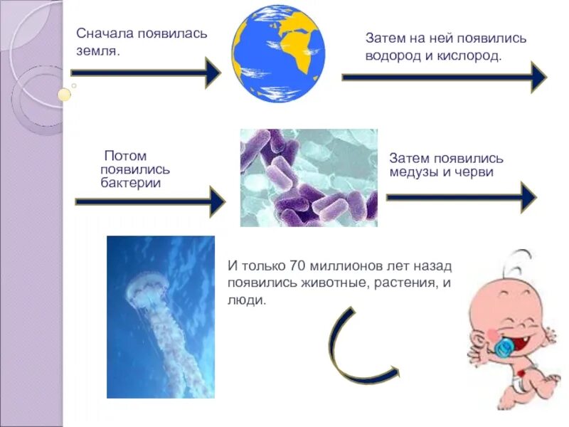 Земля сперва