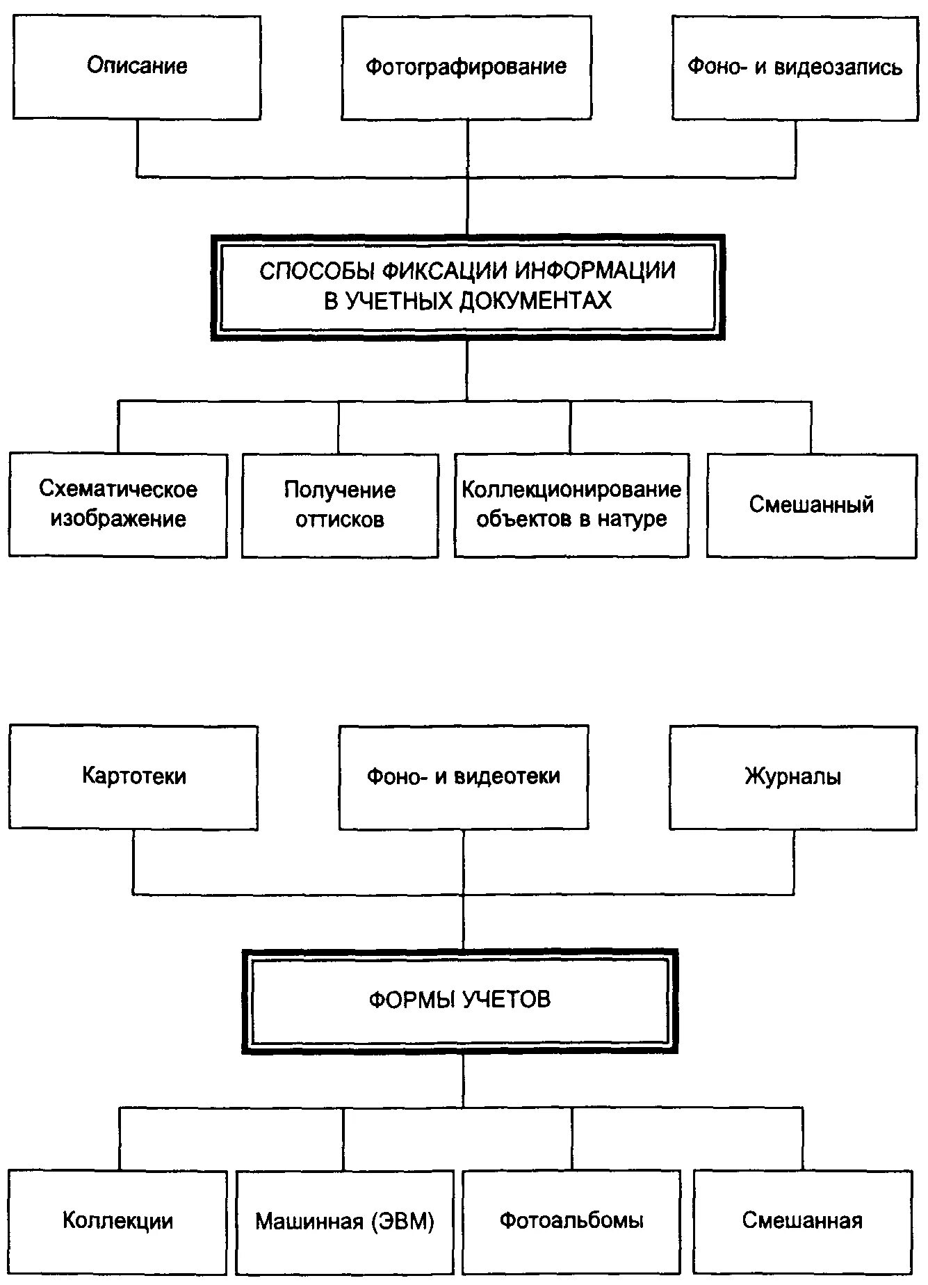 Способы фиксации данных. Способы фиксации в криминалистике. формы фиксации в криминалистике. формы учета. способы фиксации криминалистической информации.. вербальная фиксация в криминалистике.