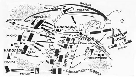 Тактика ведения боя кутузова