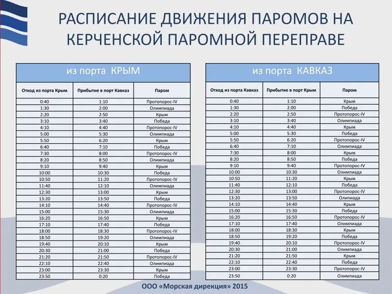 Расписание паромной переправы. Расписание парома Керчь порт Кавказ 2022. Паромная переправа порт Кавказ Керчь расписание. Расписание переправы порт Кавказ Керчь. Расписание парома.