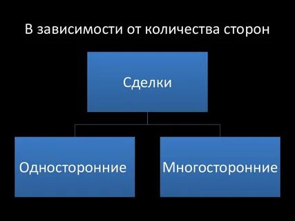 Многосторонняя сделка пример