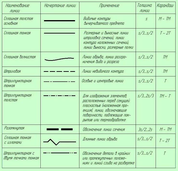 Толстая основная линия толщина