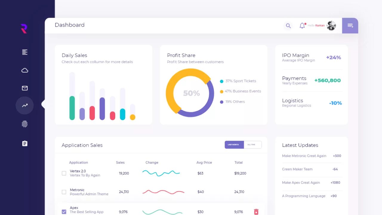 Make dashboard