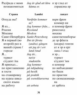 Имена в швеции