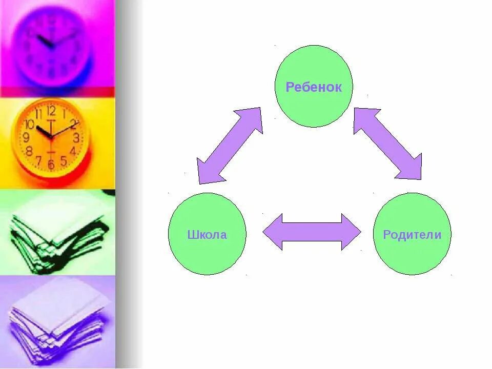 Ребенок родитель педагог схема. Схема учитель ученик родитель. Педагог родитель ребенок взаимодействие. Сотрудничество учитель ученик родитель.