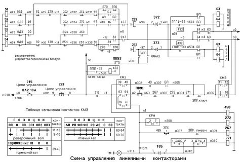 Схема цепей управления вл80с