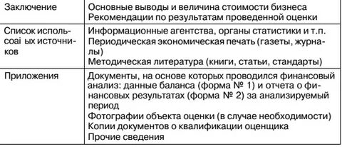 В отчете об оценке указывают дату