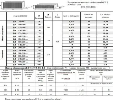 Сколько газобетона в паллете