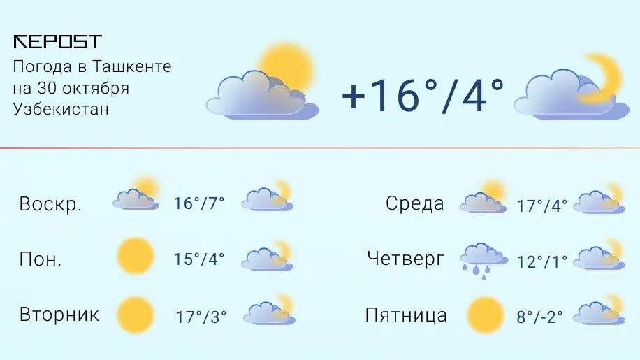 Погода псков на 10. Погода. Ташкент температура. Погода на 30 октября. Температура в Ташкенте в январе.