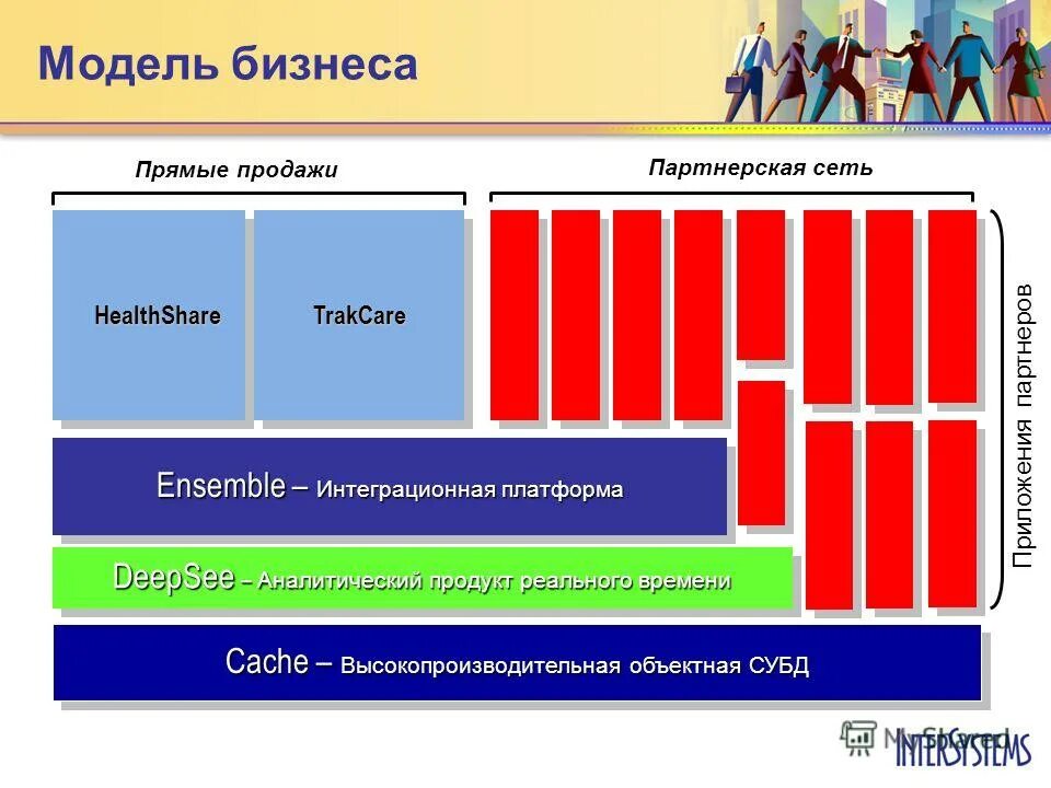 Inter system. INTERSYSTEMS Россия команда.