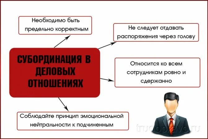 Что значит соблюдать субординацию