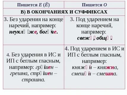 Когда будет е 3
