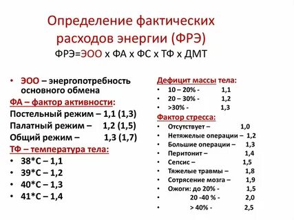 Рассчитать фактические расходы