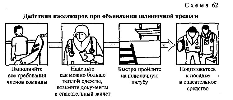 Правила поведения при чрезвычайных ситуациях на корабле. Правила поведения при аварии на водном транспорте. Поражающие факторы при чс на водном транспорте. Правила поведения при чрезвычайных ситуациях на корабле. Поведение при аварии на водном транспорте.