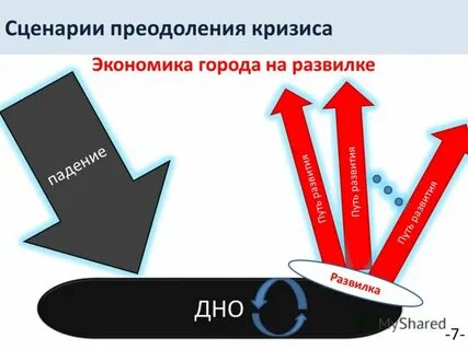 Кризис сценарий
