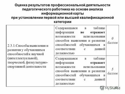 Сайт рипр великий новгород аттестация