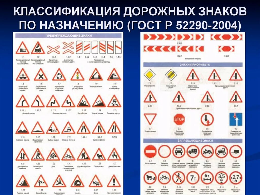 Классификация типы и обозначения. Дорожный знак 2.1 ГОСТ р52290-2004. Дорожные знаки ГОСТ. Классификация дорожных знаков. Дорожные знаки по ГОСТ Р 52290-2004.