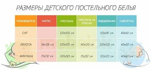 Как правильно пишется простынь или простыня