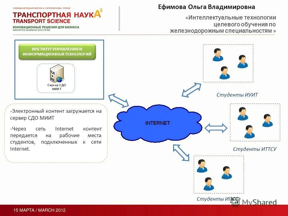 интерактивная доска для школы. мультимедийная доска для школы. интеллектуальные обучающие системы. интерактивные доски в образовании. интеллектуальные технологии обучения.