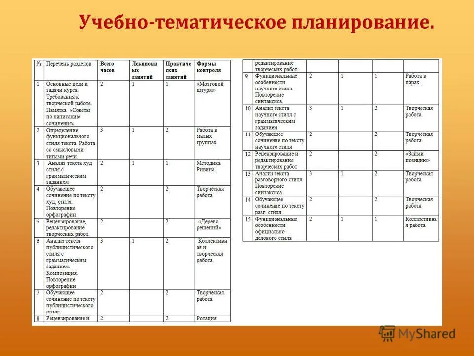 Тематическое планирование труд людей. Тематическое планирование занятий. Составление тематического плана. Тематическое планирование таблица. Учебно-тематический план.