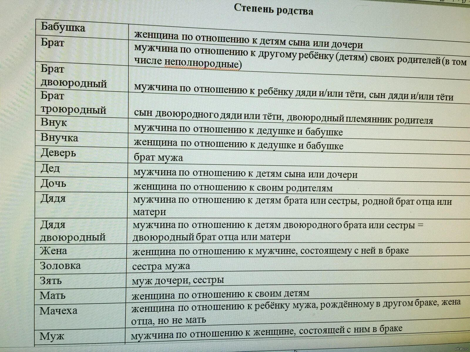 Степень родства супруги. Степень родства в анкете. Степень родства в анкете что писать. Родственные связи для анкеты. Степень родства супруга.