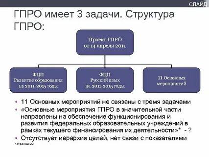 Идеалы входят в структуру