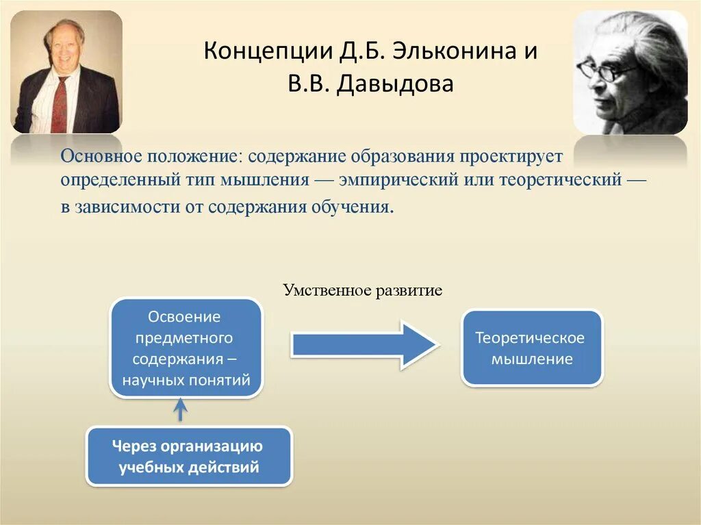 Виды теории обучения