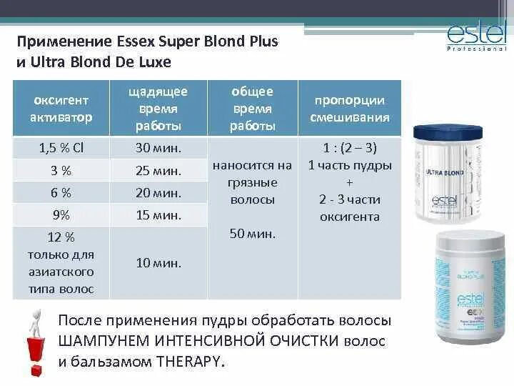 Сколько держать порошок. Пропорции для осветления волос. Соотношения окислителя и краски Essex для волос Эстель. Пропорции смешивания краски для волос. Соотношение порошка и окислителя.