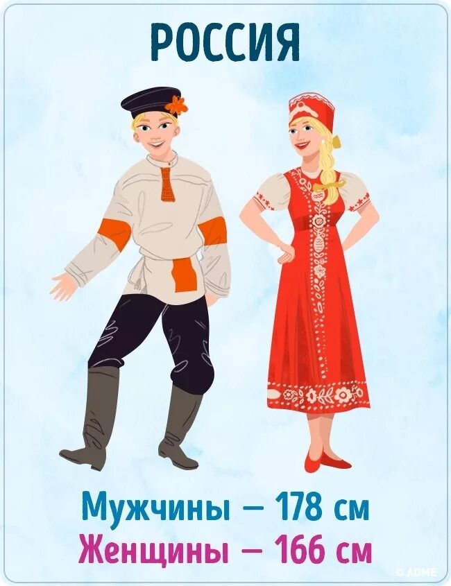 Мужской рост в россии. Средний рост мужчин в России 2019. Средний рост мужчины. Средний рост в России. Средний рост человека.