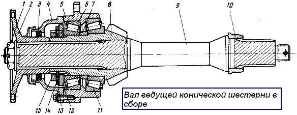 Вал ведущий переднего моста. Регулировка проходного вала редуктора урал 4320. вал ведущий среднего моста урал 4320. редуктор переднего моста урал 4320. регулировка заднего редуктора урал 4320.