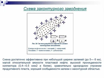 Заводнения пластов