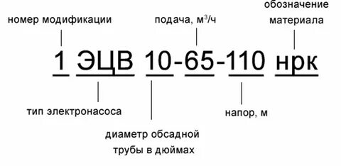 Номер модификация