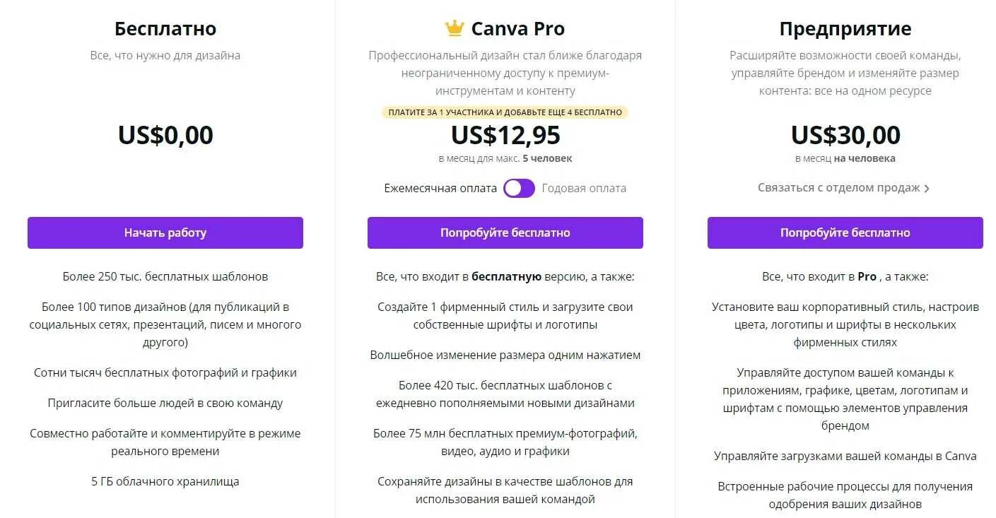 Canva подписка. Canva подписка. Canva подписка. Программа canva. Подписка канва.