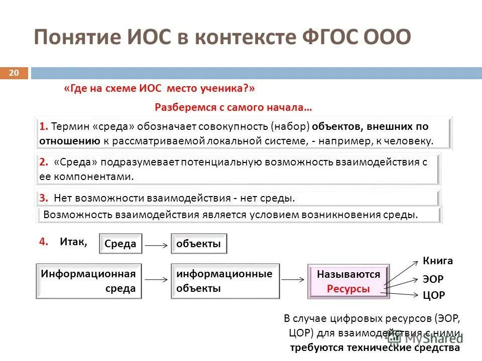 Иос сгт. Термины фгос ооо. фгос про иос. совокупность набор коллекция объектов это. ооо термин.